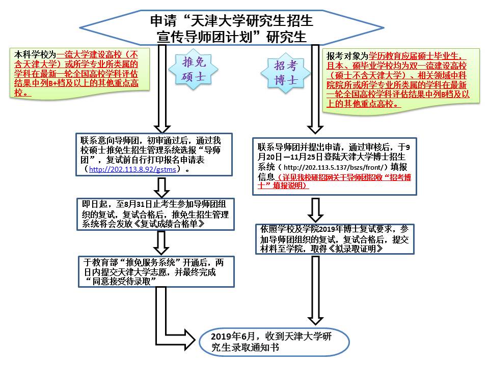 报名方式.jpg